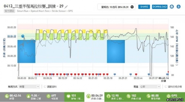 [測評文] adidas smart run 測評文_及_深度問題解說