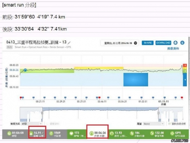 adidas ClimaChill Ride 跑鞋測試