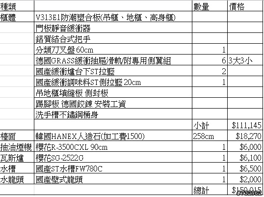 某廚具行報價