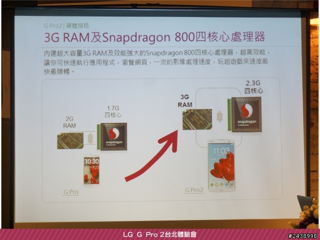 【體驗活動】”是簡化，也是進化”全新LG G Pro2體驗活動心得分享-台北場