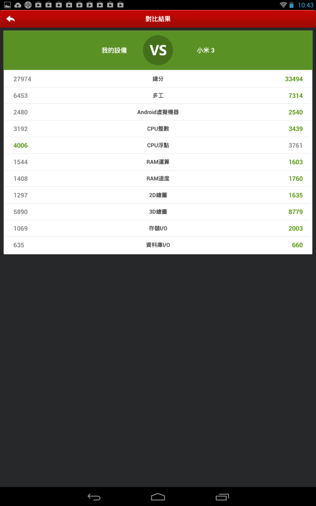 平價四核新體驗，來自台灣的Kalos