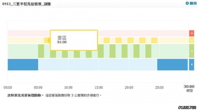 [測評文] adidas smart run 測評文_及_深度問題解說