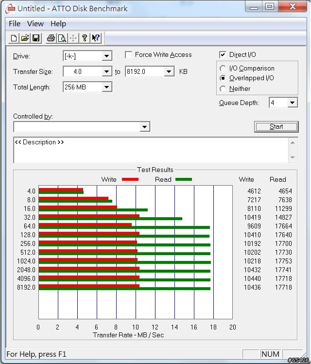 四張MicroSD卡測試 (補上USB3.0 測試)