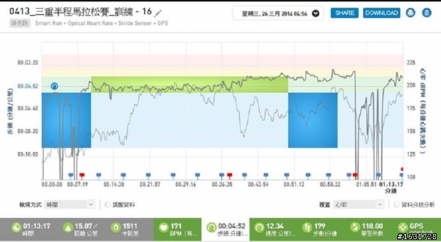 adidas ClimaChill Ride 跑鞋測試