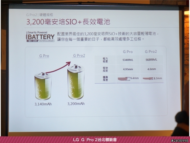 【體驗活動】”是簡化，也是進化”全新LG G Pro2體驗活動心得分享-台北場