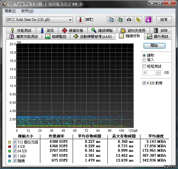 低價固態硬碟測試：Silicon Power Velox V55 SSD 120GB