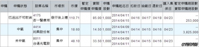 2014年的抽籤運