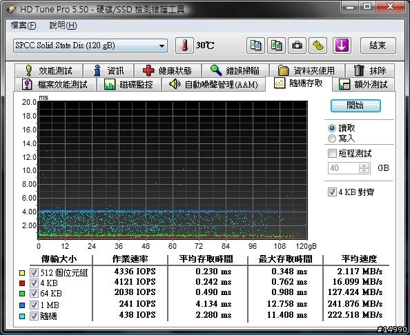 低價固態硬碟測試：Silicon Power Velox V55 SSD 120GB