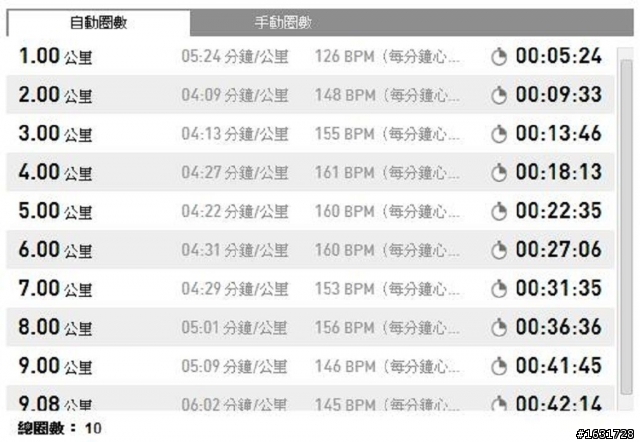 [測評文] adidas smart run 測評文_及_深度問題解說