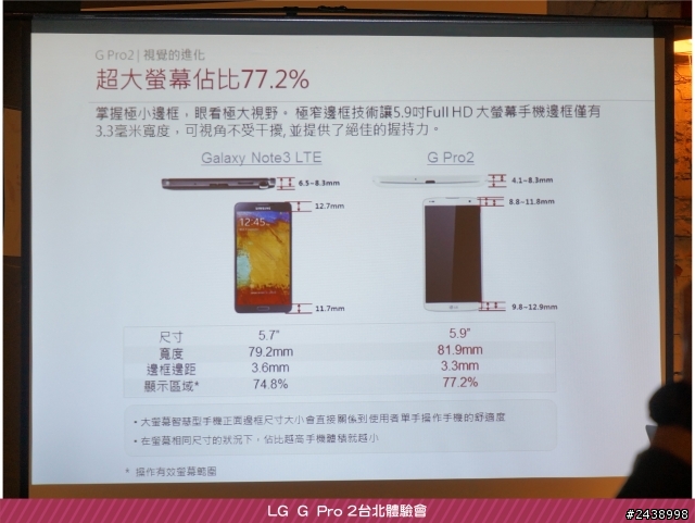 【體驗活動】”是簡化，也是進化”全新LG G Pro2體驗活動心得分享-台北場