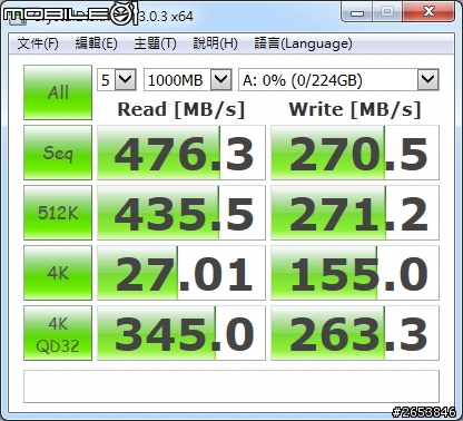 美光 M550 256GB vs M500 240GB 速度比一比