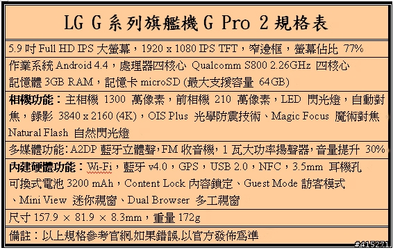 [體驗文章]參加LG G PRO 2體驗活動心得分享-高雄場
