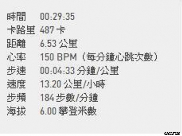[測評文] adidas smart run 測評文_及_深度問題解說
