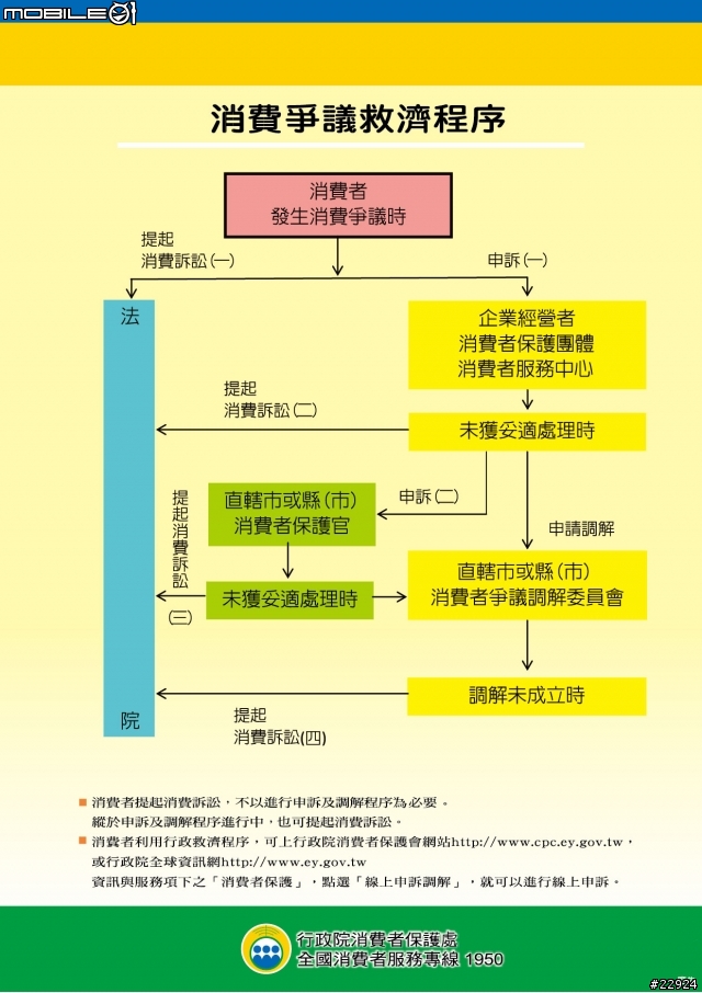 生平最囧的一次開箱~Benq 55RV6600(7/8更新)