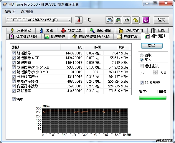 0到770只需一秒PLEXTOR M6e 256GB體驗分享