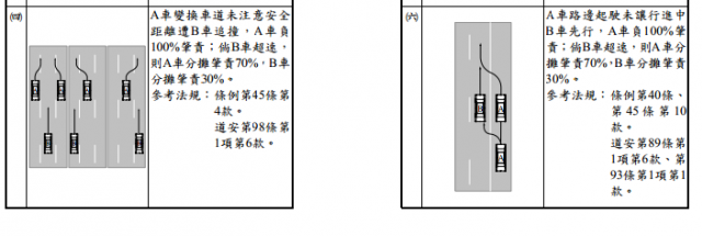 在國道撞到切換車道的慢速車的肇事責任?