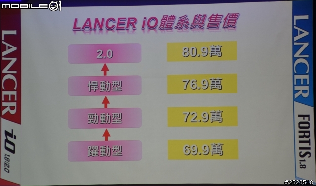 城市女英雄 米娜強勢登場 LANCER iO  &  LANCER FORTIS   新款發表