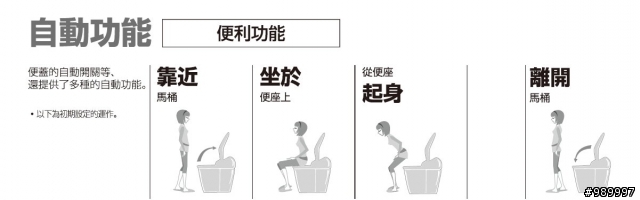 TOTO TCF4831AM 溫水洗淨便座(含馬桶自動沖水TCA221) 分享