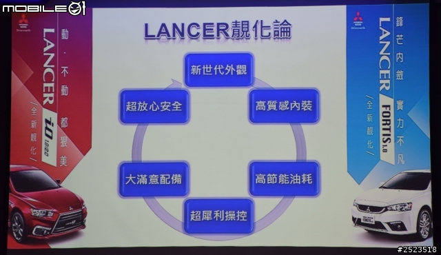 城市女英雄 米娜強勢登場 LANCER iO  &  LANCER FORTIS   新款發表