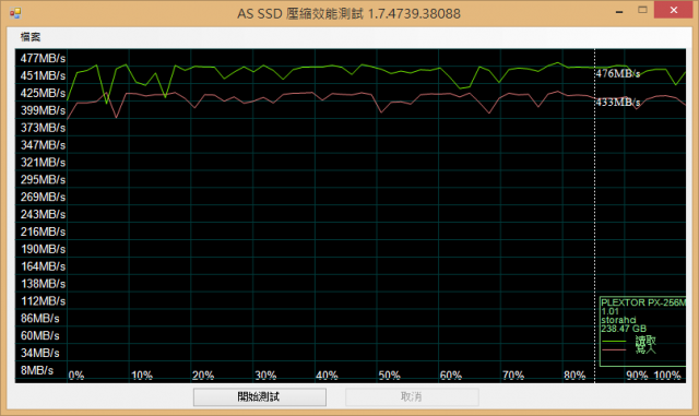 3C生活的小確幸－Plextor M6S 256G試用體驗