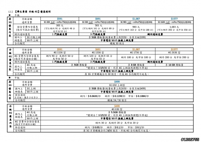 中華電信4G開台！相關資費一覽表