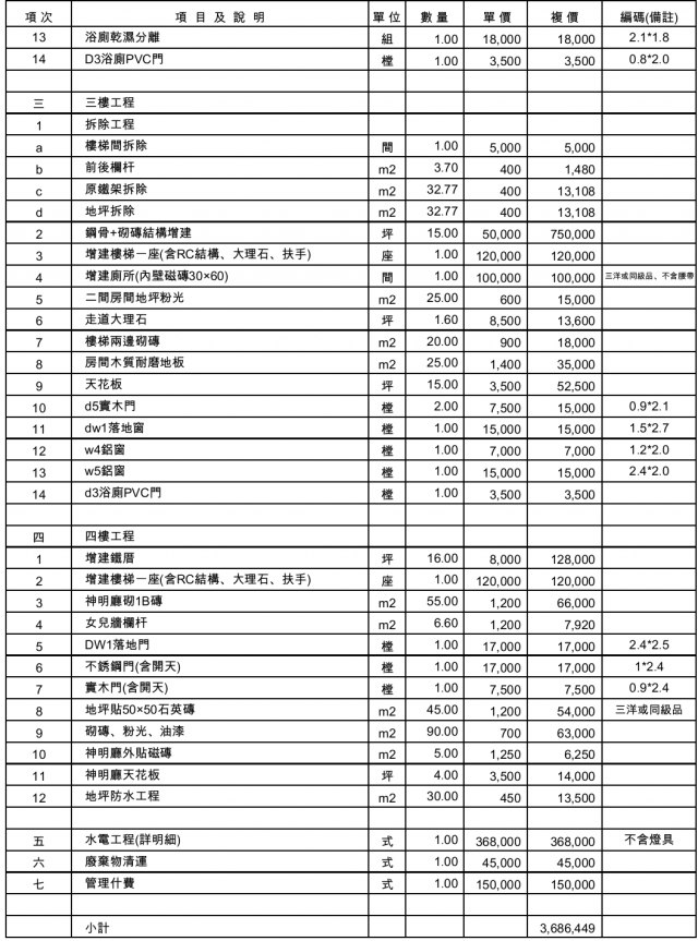 改建估價請教