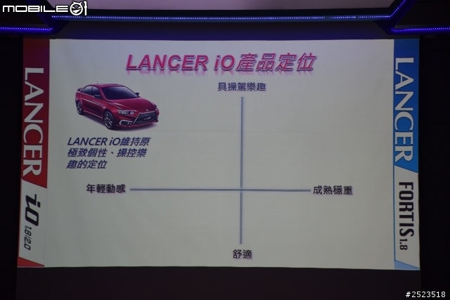 城市女英雄 米娜強勢登場 LANCER iO  &  LANCER FORTIS   新款發表