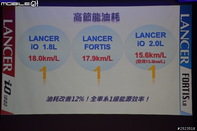 城市女英雄 米娜強勢登場 LANCER iO  &  LANCER FORTIS   新款發表