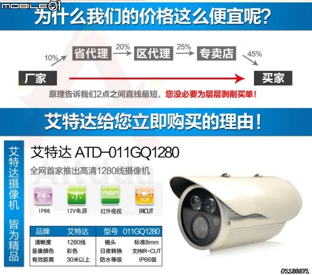 監視器組何選購