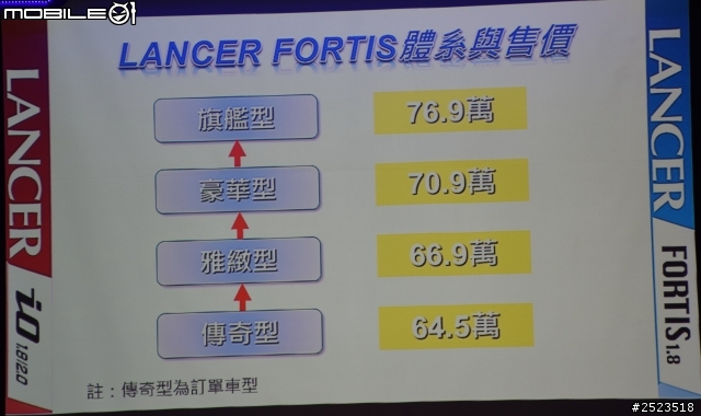 城市女英雄 米娜強勢登場 LANCER iO  &  LANCER FORTIS   新款發表