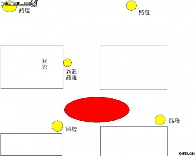 請問路燈跟民宅距離