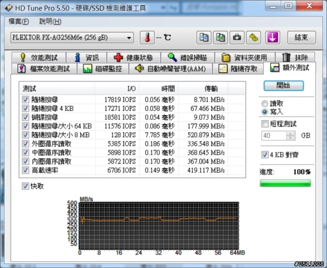 0到770只需一秒PLEXTOR M6e 256GB體驗分享