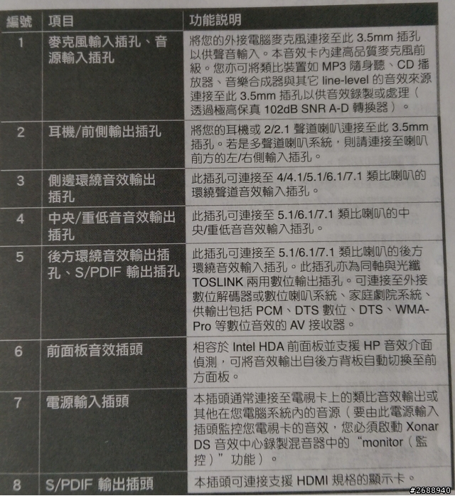 請教一下羅技Z906喇叭+XONAR DS音效卡的搭配?