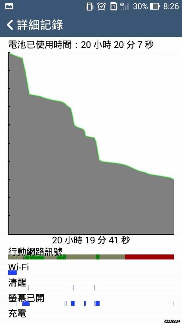 行動網路訊號問題