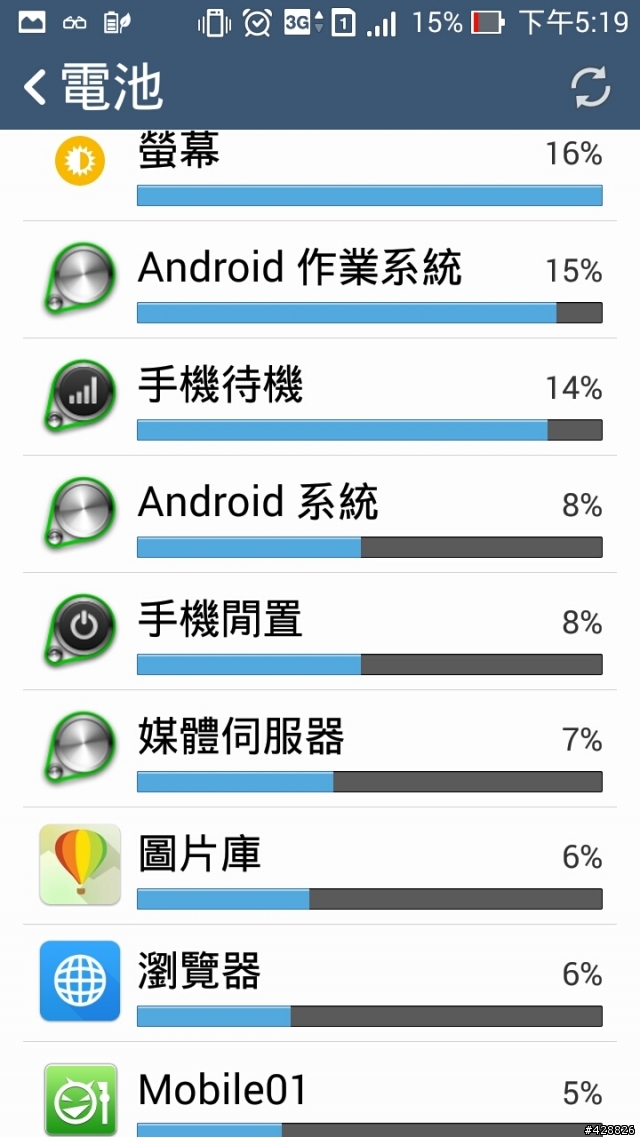 Zenfone 5最新版本且重回原廠，這樣電力使用是正常？ 相機ISO高會有顆粒？ 是硬體還是軟體問題呢？