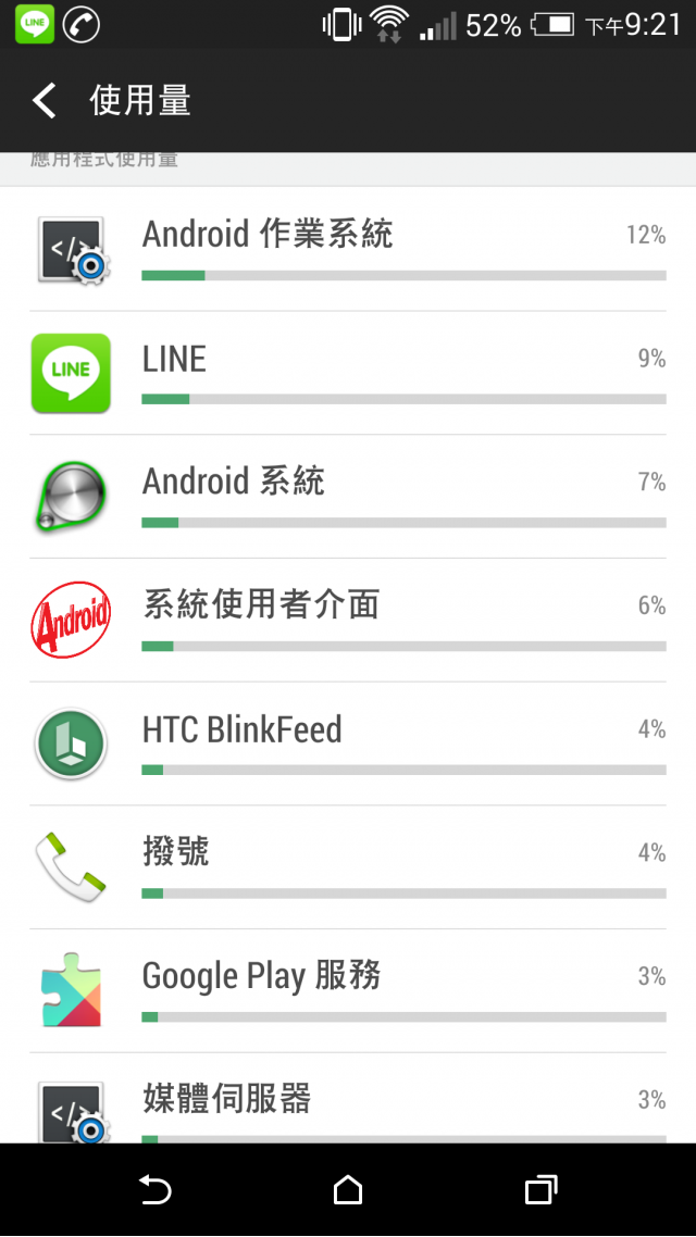 請問大家我的ｍ８有三個android作業系統這樣是否正確
