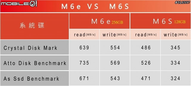 極速狂飆 M6e PCIe SSD 256G 參加Plextor M6系列SSD試用活動分享