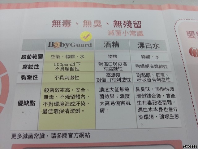 (開箱):新乾洗手滅菌液開箱