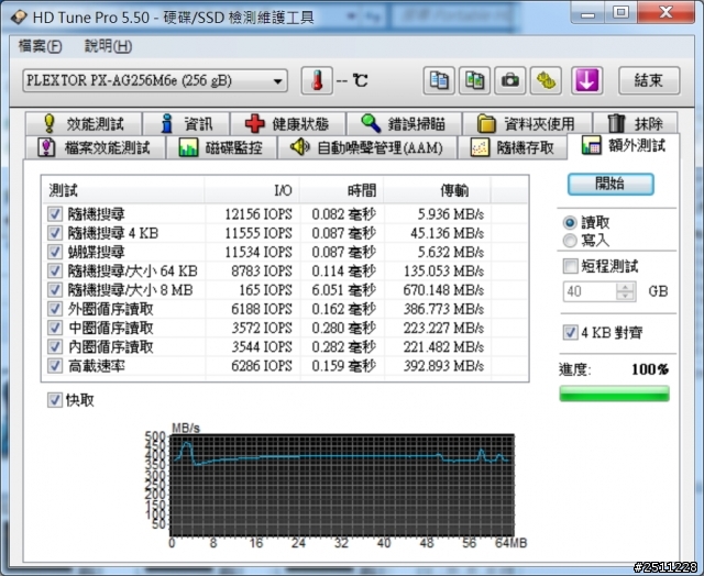 0到770只需一秒PLEXTOR M6e 256GB體驗分享