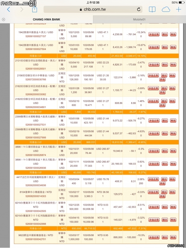 我的基金投資組合好笑了
