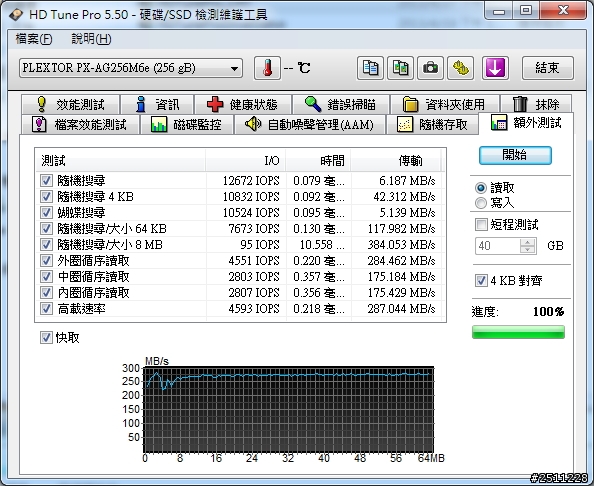 0到770只需一秒PLEXTOR M6e 256GB體驗分享