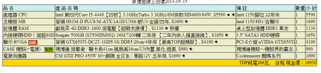 各位大大幫小弟看一下組這樣可不可以