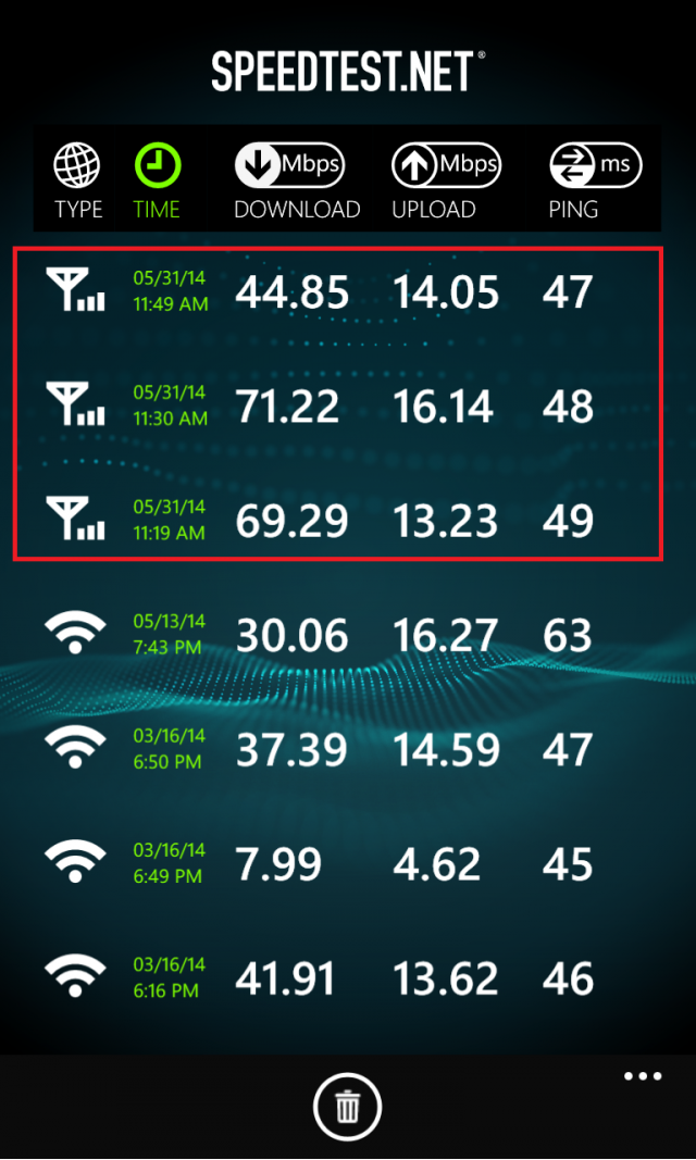 Lumia 920 中華4G LTE 可直接使用！！