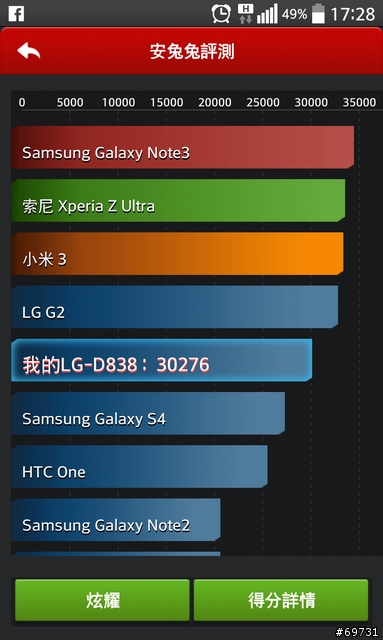 LG G Pro 2 冰晶紅限定版，火熱上市