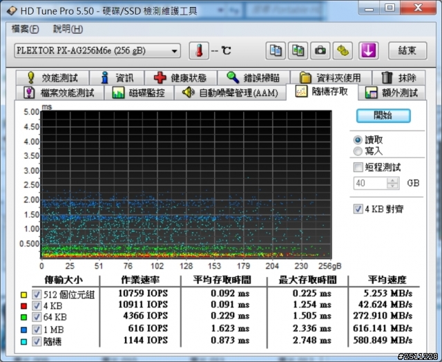 0到770只需一秒PLEXTOR M6e 256GB體驗分享