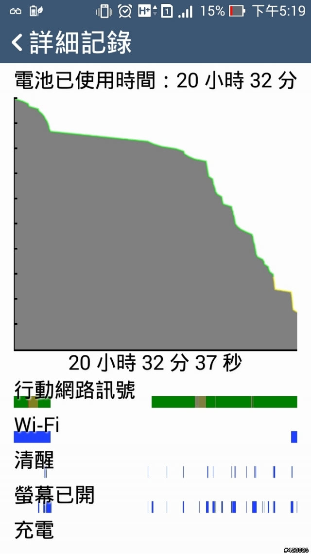 Zenfone 5最新版本且重回原廠，這樣電力使用是正常？ 相機ISO高會有顆粒？ 是硬體還是軟體問題呢？
