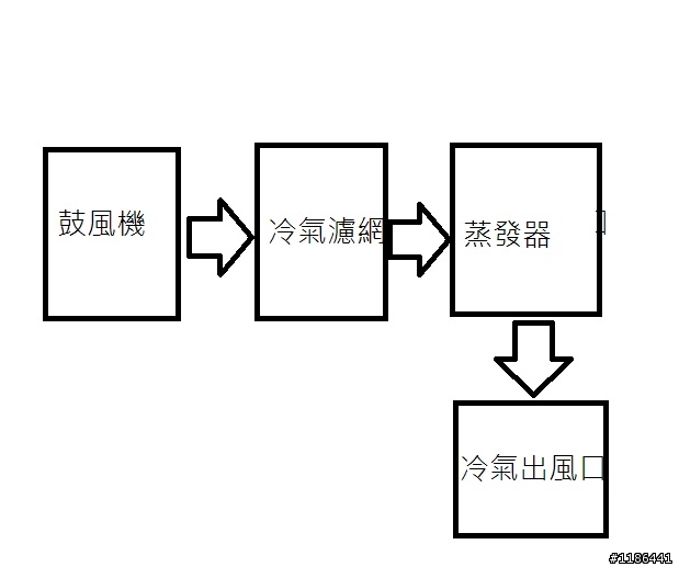 冷氣濾網問題