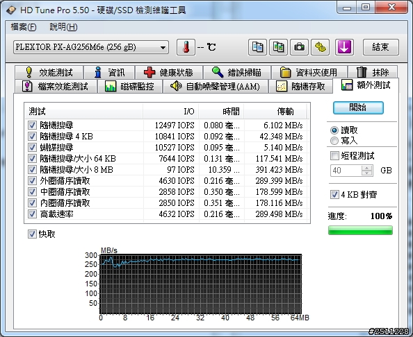 0到770只需一秒PLEXTOR M6e 256GB體驗分享