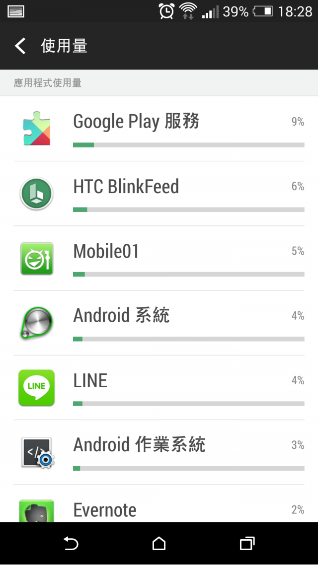 M8續航力真是有夠誇張