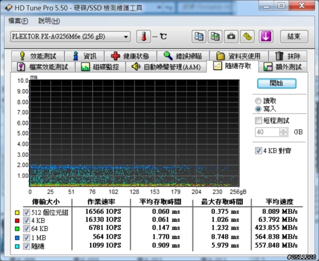 0到770只需一秒PLEXTOR M6e 256GB體驗分享
